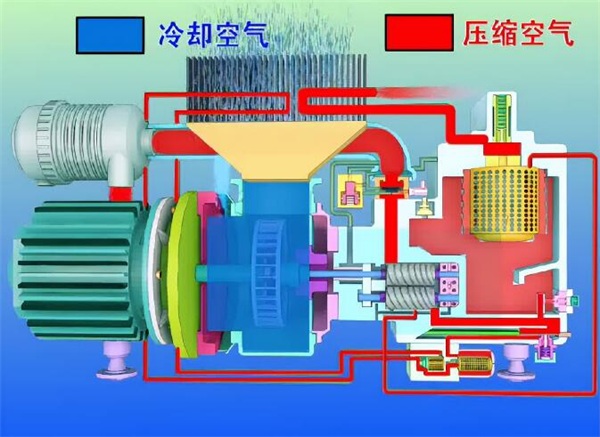 空氣壓縮機(jī).jpg